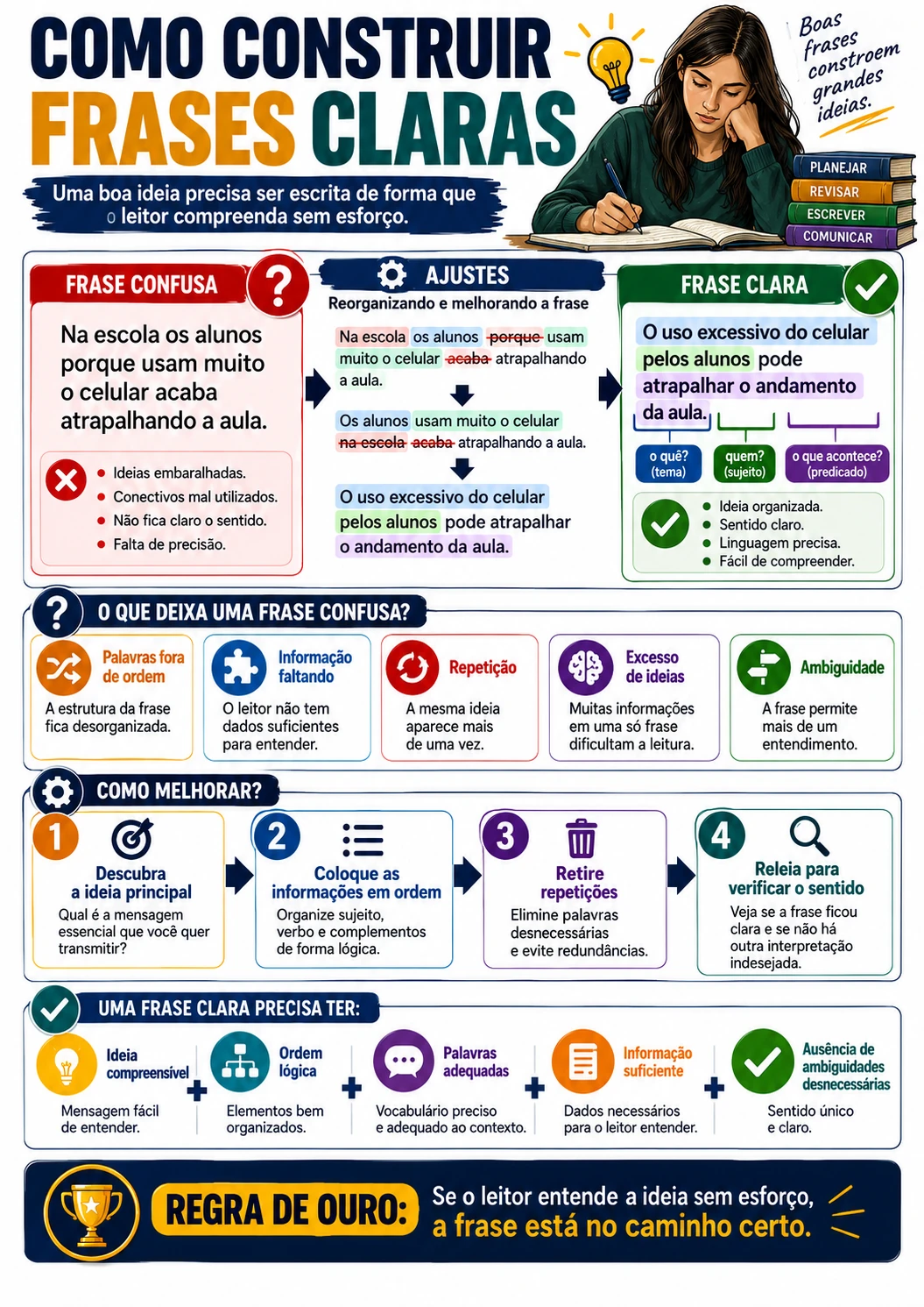Página visual de Redação: Como construir frases claras