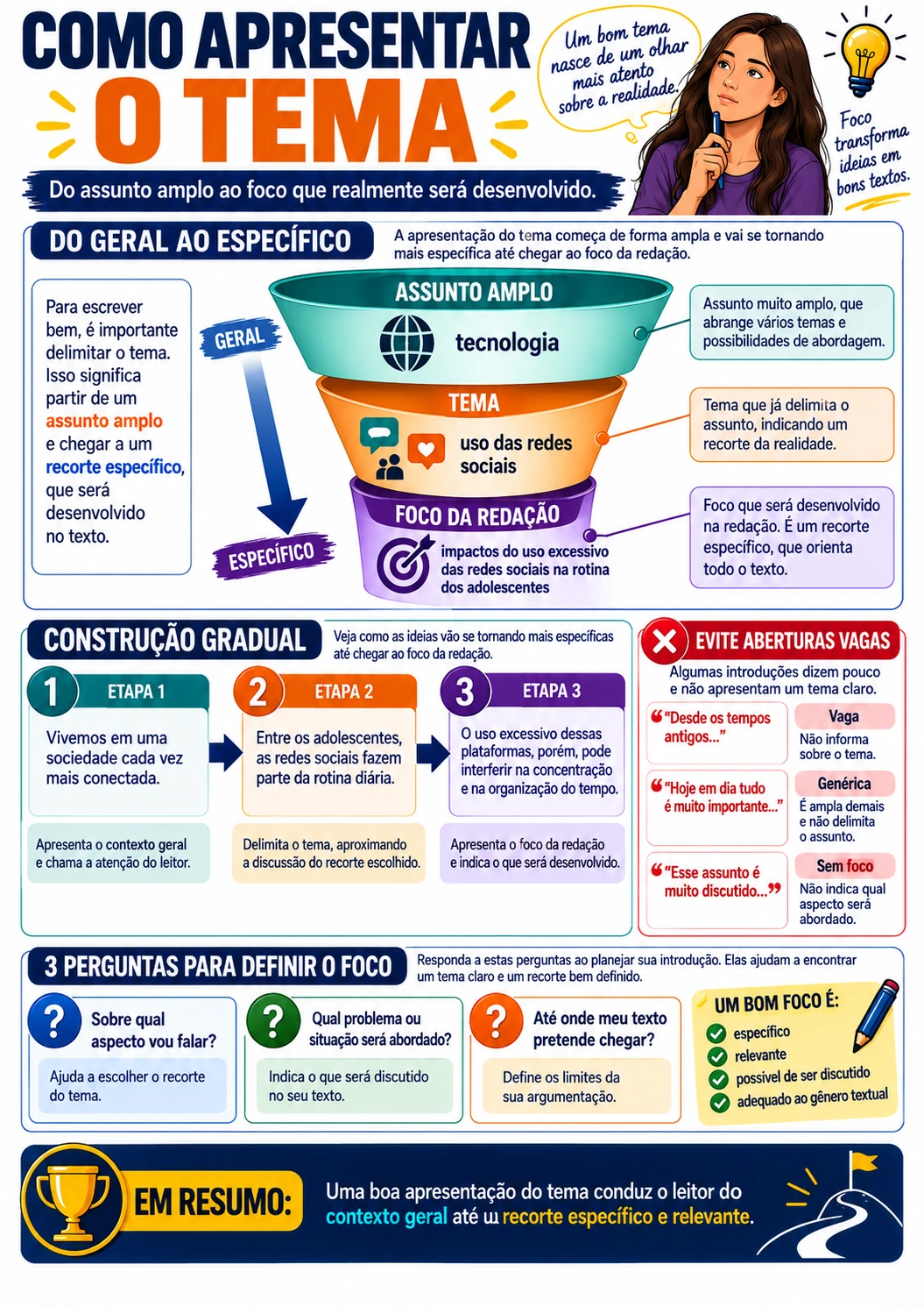 Página visual de Redação: Como apresentar o tema