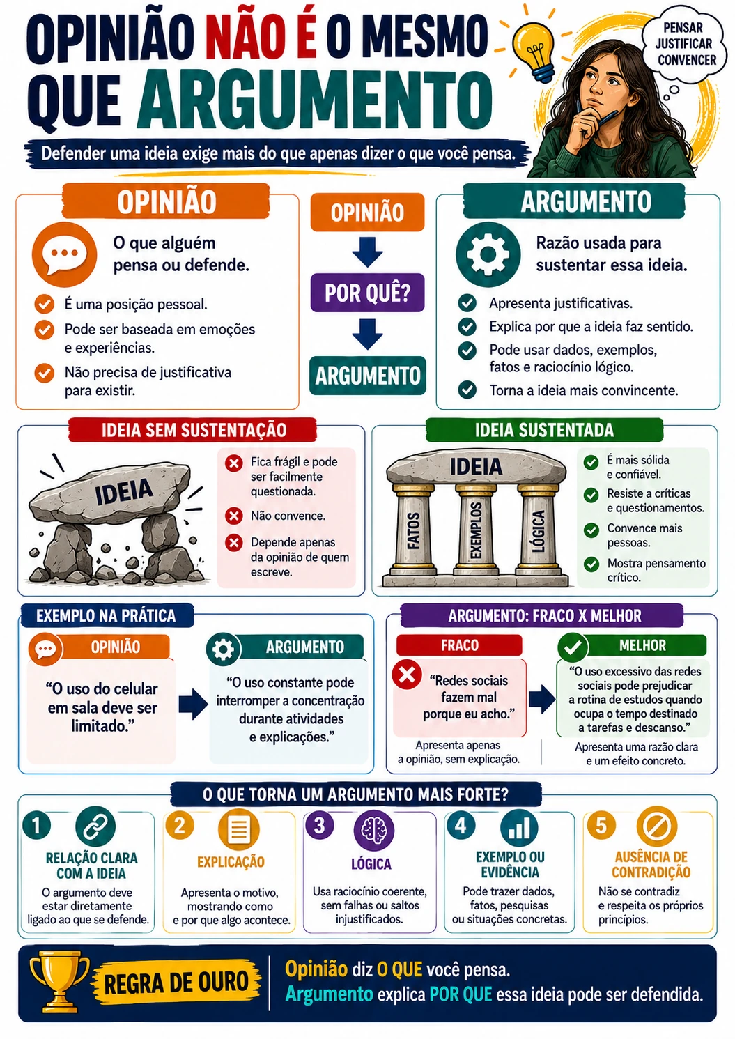 Página visual de Redação: Opinião não é o mesmo que argumento